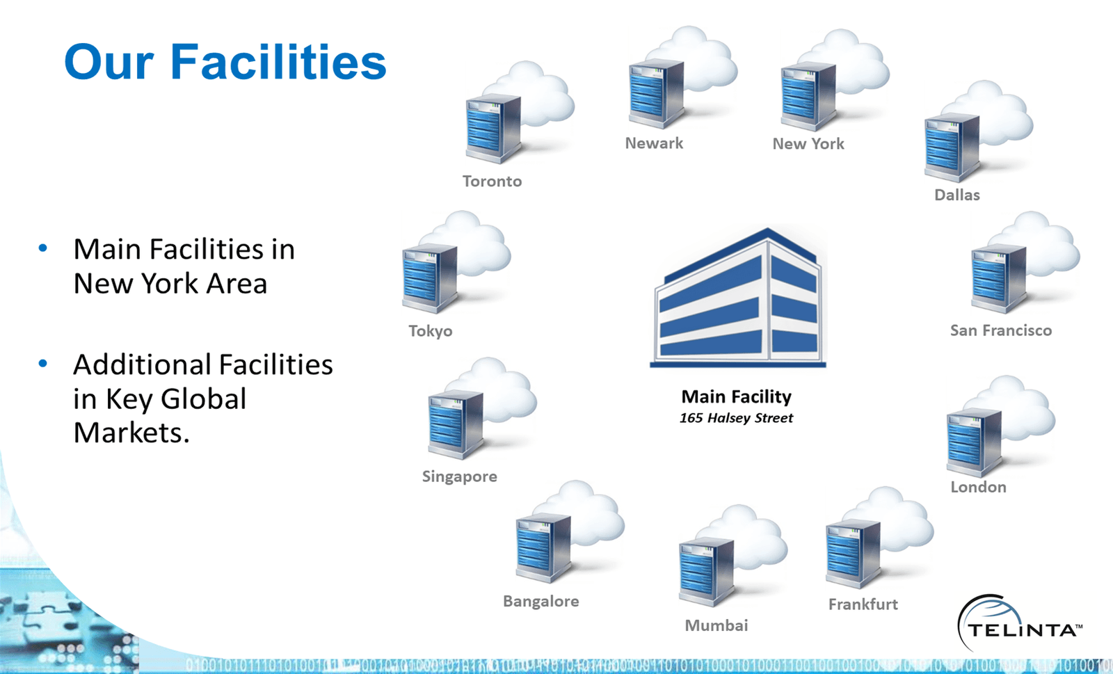 Telinta infrastructure in key global markets worldwide: New York, Bangalore, Dallas, Frankfurt, London, Newark, San Francisco, Singapore, Tokyo, and Toronto.